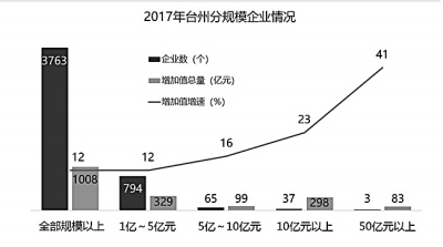 从“文化+”到“文化融”——来自2018年中国台州“文化融”制造业峰会的声音