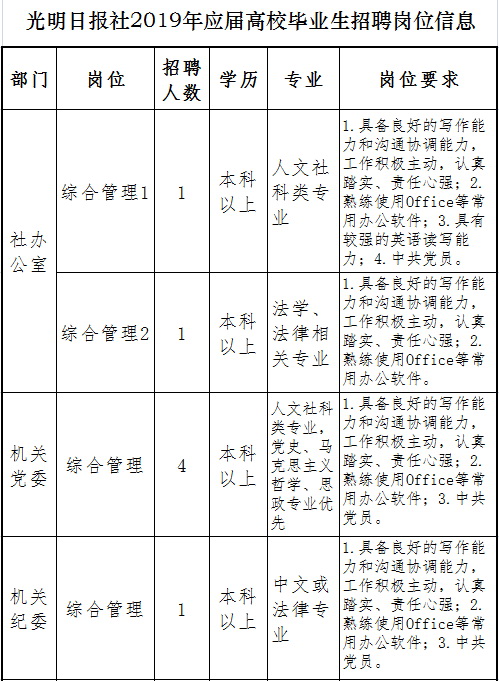 光明日报社2019年应届高校毕业生招聘公告