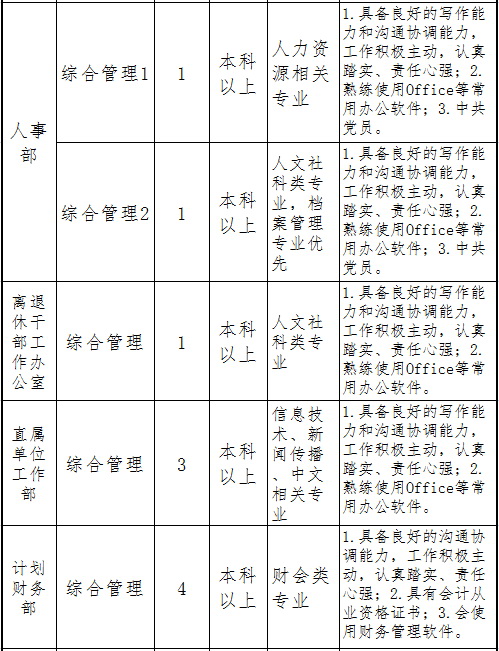 光明日报社2019年应届高校毕业生招聘公告