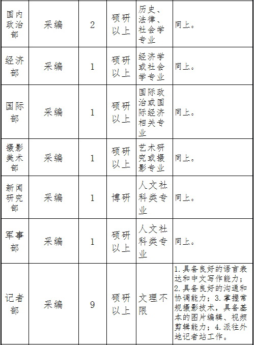 光明日报社2019年应届高校毕业生招聘公告