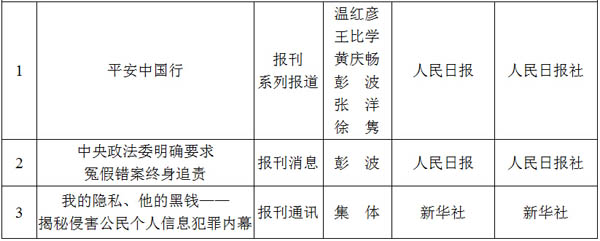 光明网专题荣获2012至2013年度全国政法综治优秀新闻作品二等奖 光明网专题荣获2012至2013年度全国政法综治优秀新闻作品二等奖