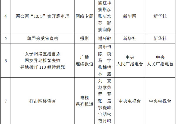 光明网专题荣获2012至2013年度全国政法综治优秀新闻作品二等奖 光明网专题荣获2012至2013年度全国政法综治优秀新闻作品二等奖