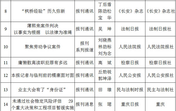 光明网专题荣获2012至2013年度全国政法综治优秀新闻作品二等奖 光明网专题荣获2012至2013年度全国政法综治优秀新闻作品二等奖