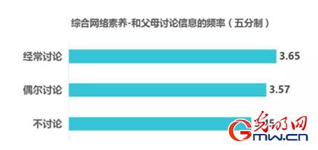 光明智库等联合发布《2017青少年网络素养调查报告》