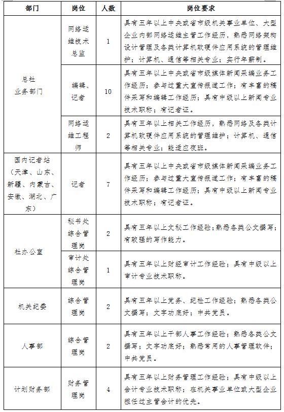 光明日报社公开选聘工作人员启事