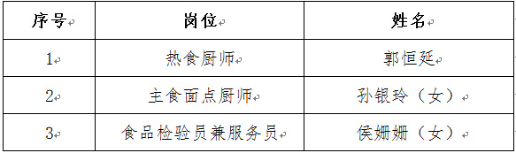 光明日报社职工餐厅招聘拟录用人员公示