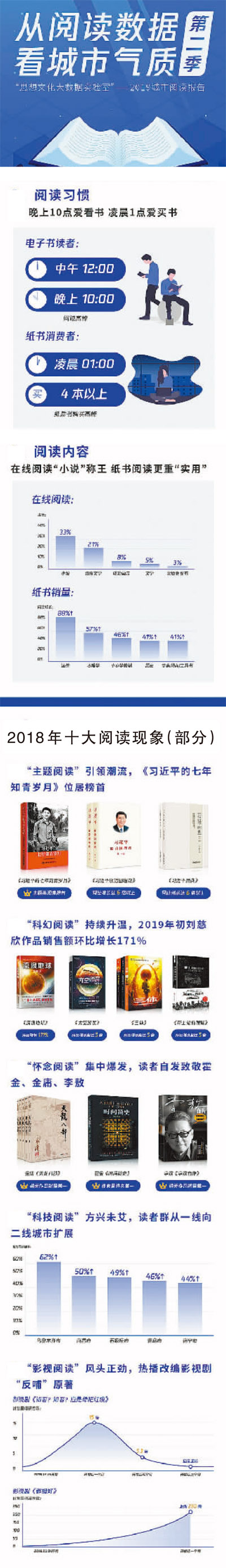 “思想文化大数据实验室”发布《从阅读数据看城市气质》（第二季）