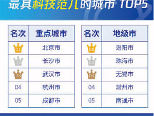 “思想文化大数据实验室”发布《从阅读数据看城市气质》（第二季）