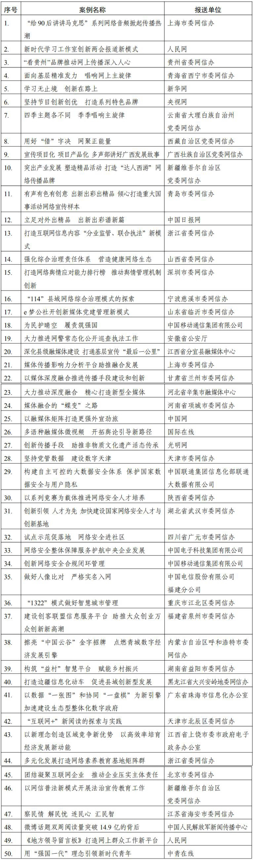 “网信创新工作50例”揭晓 光明网非遗传播案例入选