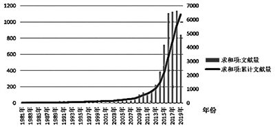 “2019新型智库治理暨思想理论传播高峰论坛”观点精要