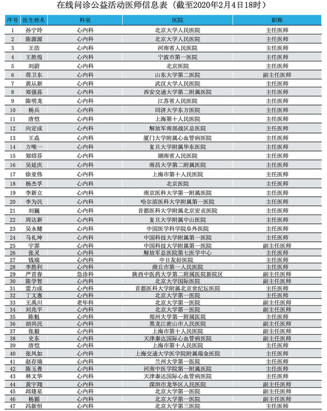 抗击疫情 心血管医生在行动——光明网卫生频道与中国心血管健康联盟发起远程线上公益问诊