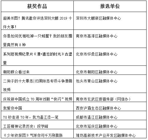 光明网等举办2019全国优秀融媒体作品征集推选活动揭晓仪式