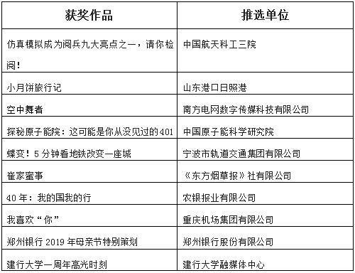 光明网等举办2019全国优秀融媒体作品征集推选活动揭晓仪式