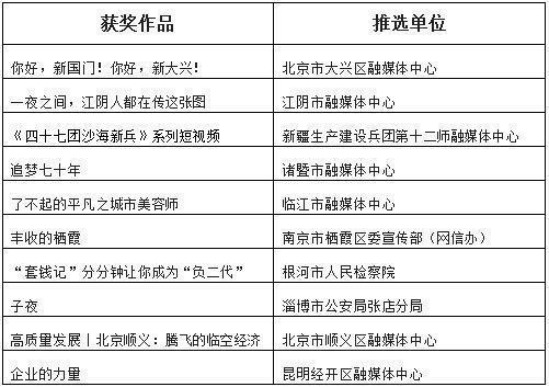 光明网等举办2019全国优秀融媒体作品征集推选活动揭晓仪式