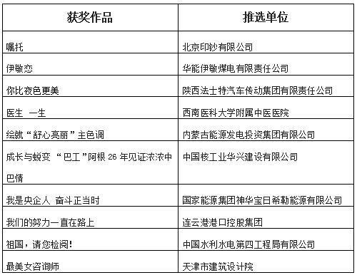 光明网等举办2019全国优秀融媒体作品征集推选活动揭晓仪式