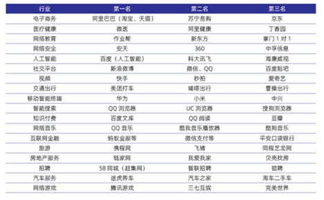 光明网等联合发布《2020中国互联网企业社会责任研究报告》