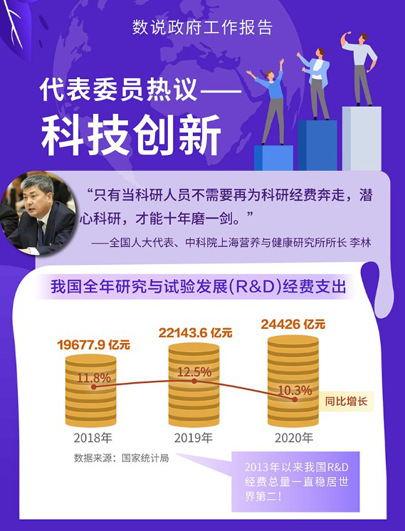 中国网信网聚焦光明网2021年全国两会报道经验