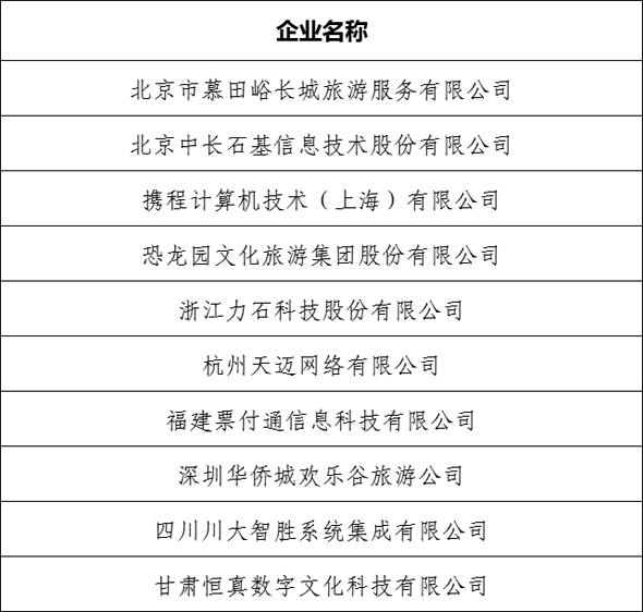 “2022智慧旅游创新企业和项目”名单揭晓