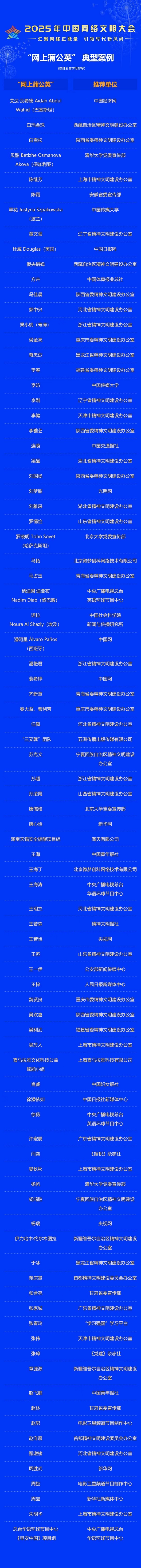 光明网理论部编辑入选“网上蒲公英”典型案例 光明网理论部编辑入选“网上蒲公英”典型案例