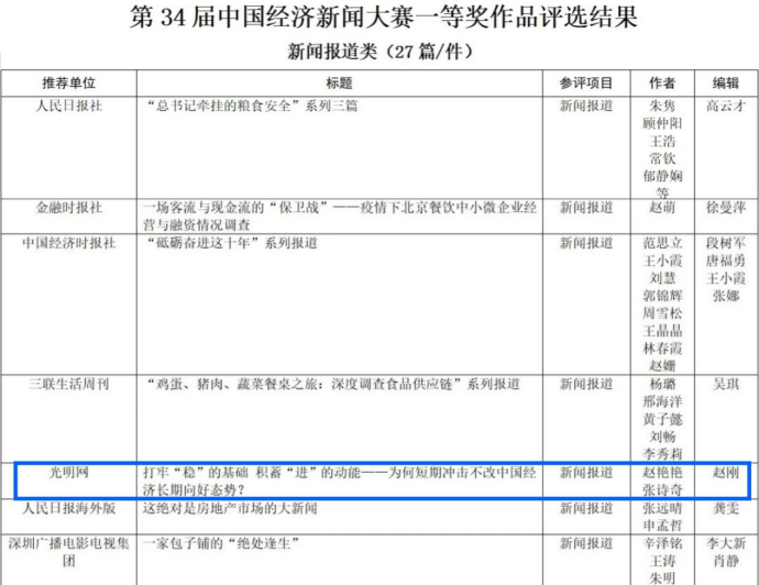 第34届中国经济新闻奖出炉：光明网2件作品获一等奖