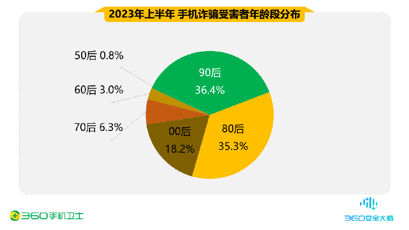 光明网网安频道、360联合发布《上半年度中国手机安全状况报告》