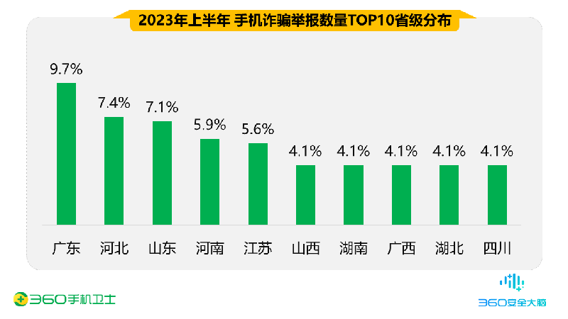光明网网安频道、360联合发布《上半年度中国手机安全状况报告》